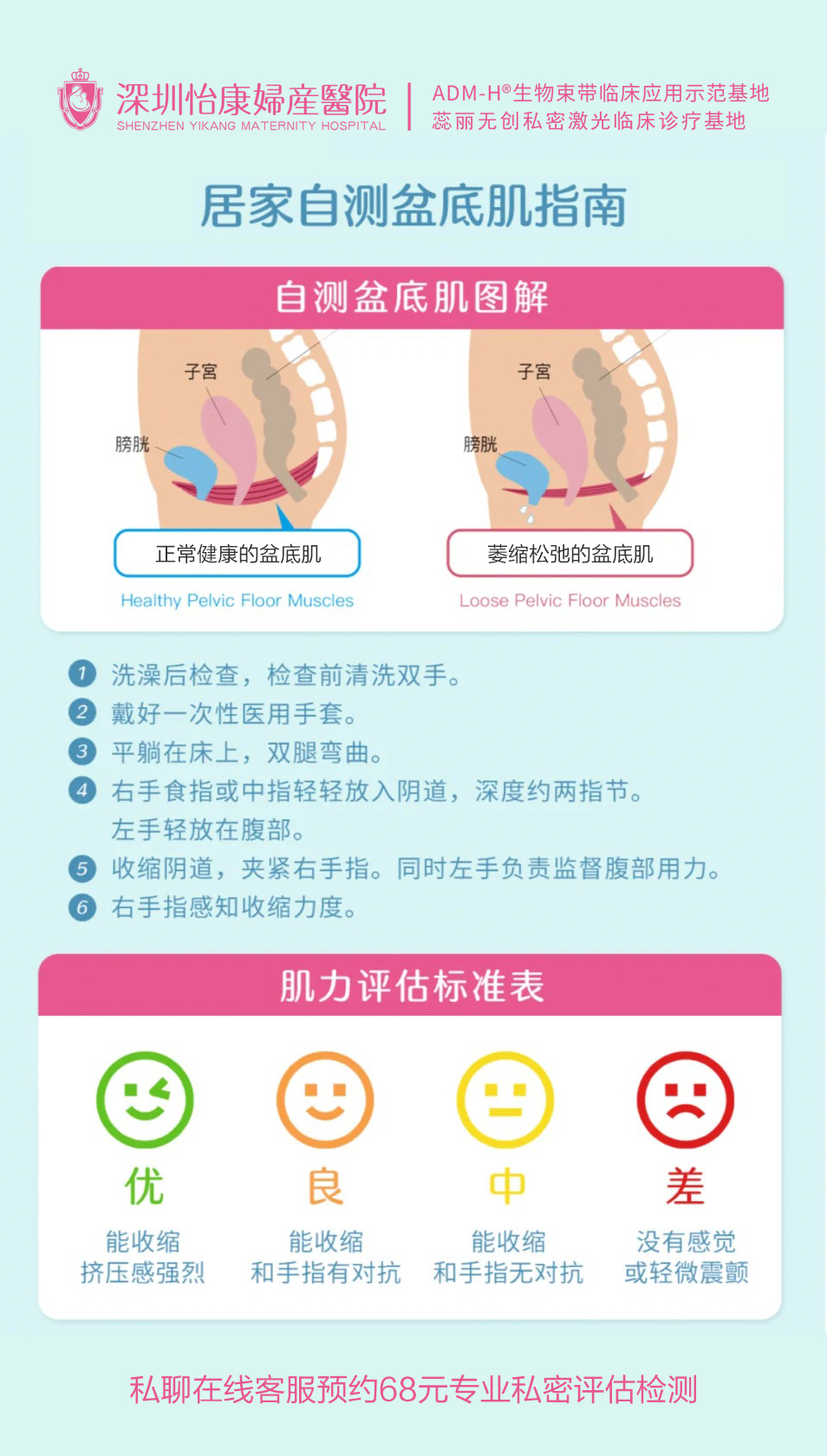 71663148.jpg 盆底肌自測.jpg